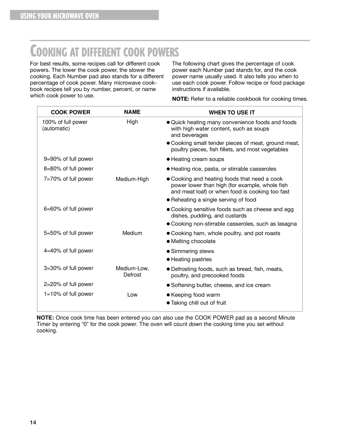 Whirlpool MT1078SG, MT1071SG installation instructions Cooking AT Different Cook Powers, Cook Power Name When to USE IT 