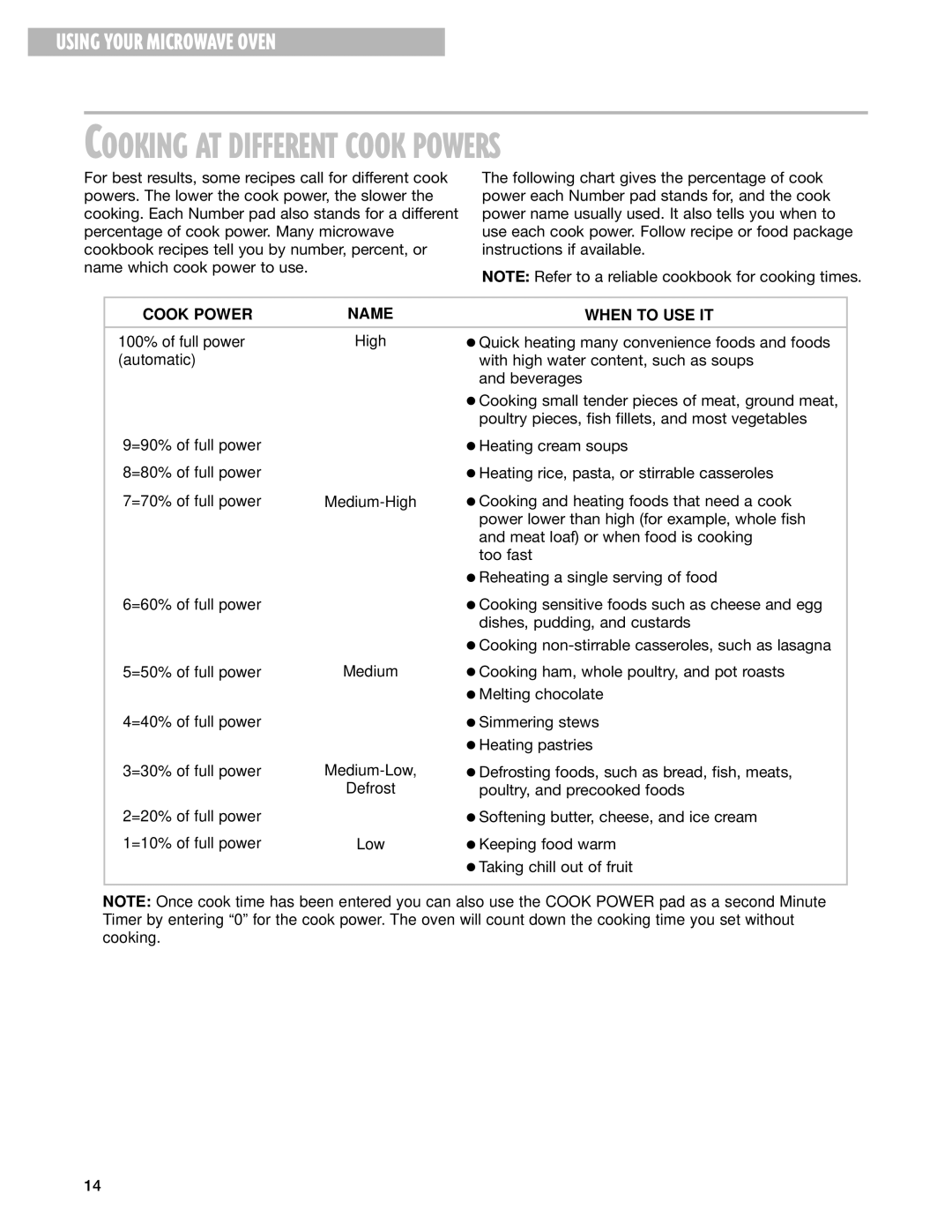 Whirlpool MT1100SH installation instructions Cooking AT Different Cook Powers, Cook Power Name When to USE IT 