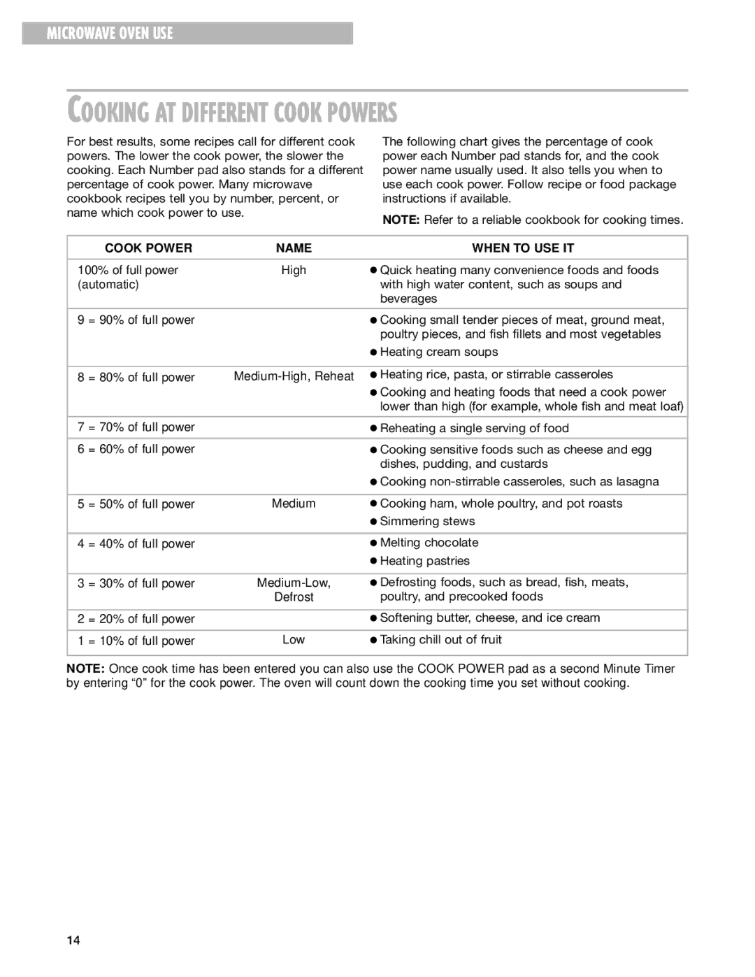 Whirlpool MT1111SK installation instructions Cooking AT Different Cook Powers, Cook Power Name When to USE IT 