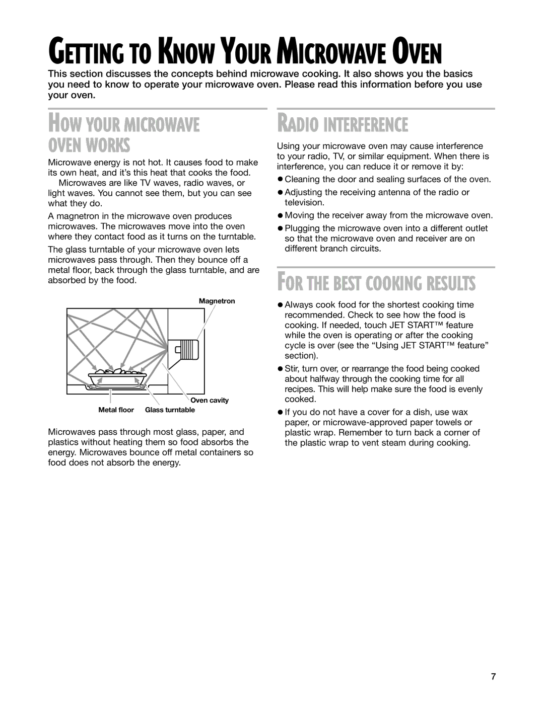 Whirlpool MT1111SK installation instructions Oven Works, Getting to Know Your Microwave Oven 