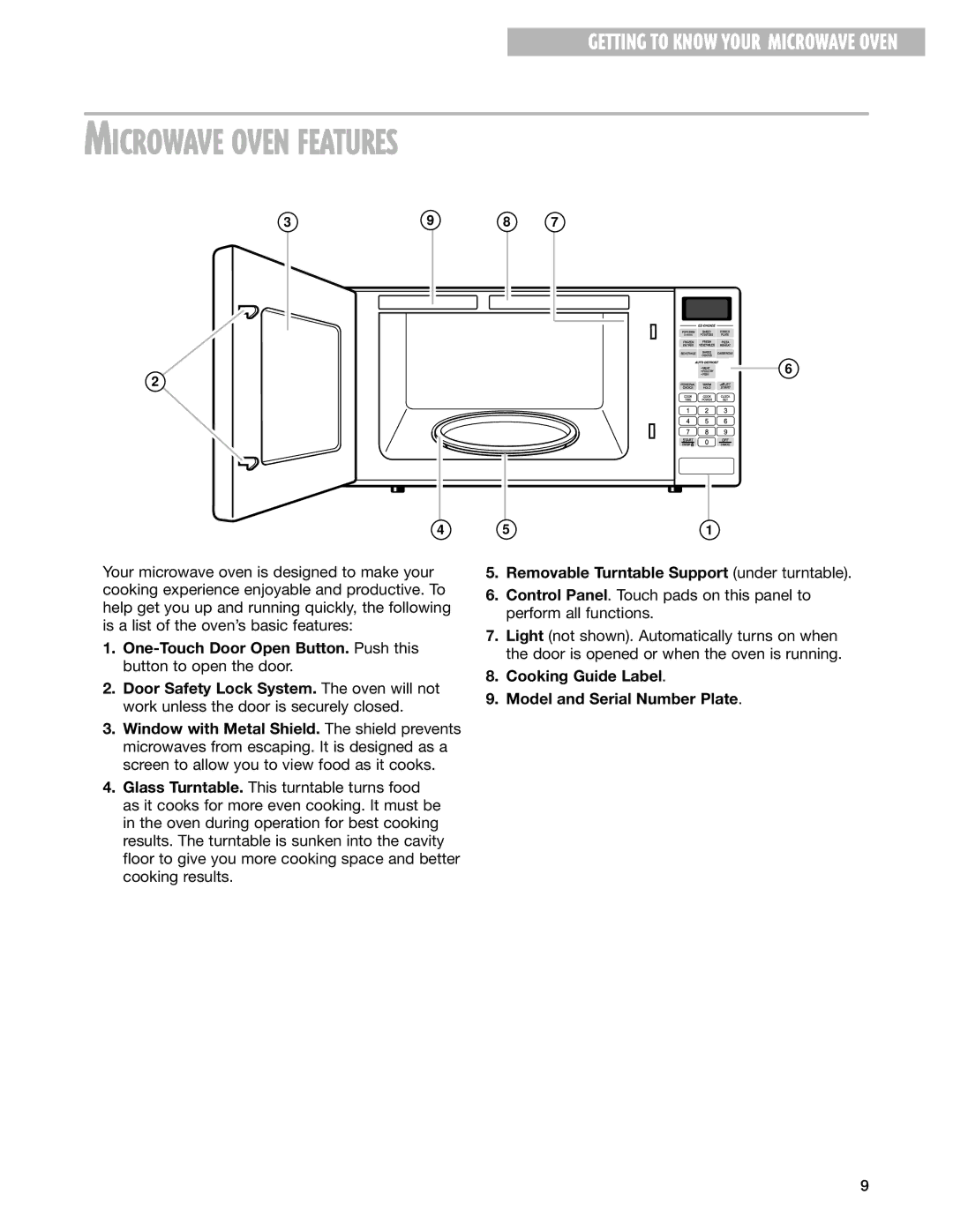 Whirlpool MT1111SK installation instructions Microwave Oven Features, Removable Turntable Support under turntable 