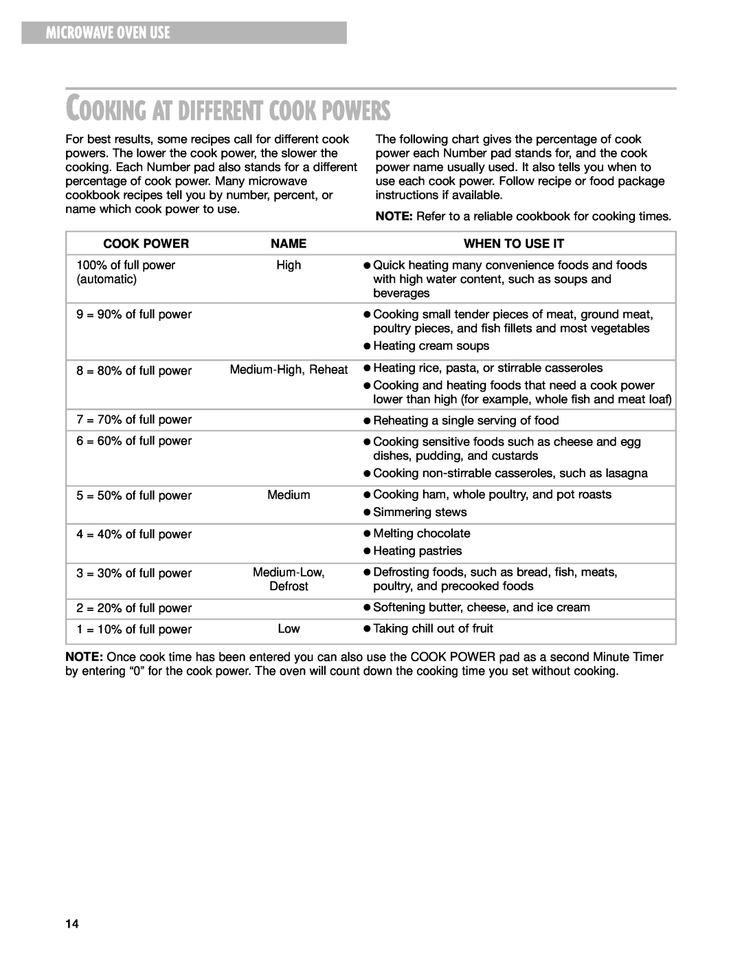 Whirlpool MT1111SK installation instructions Cooking At Different Cook Powers, Microwave Oven Use, Name, When To Use It 