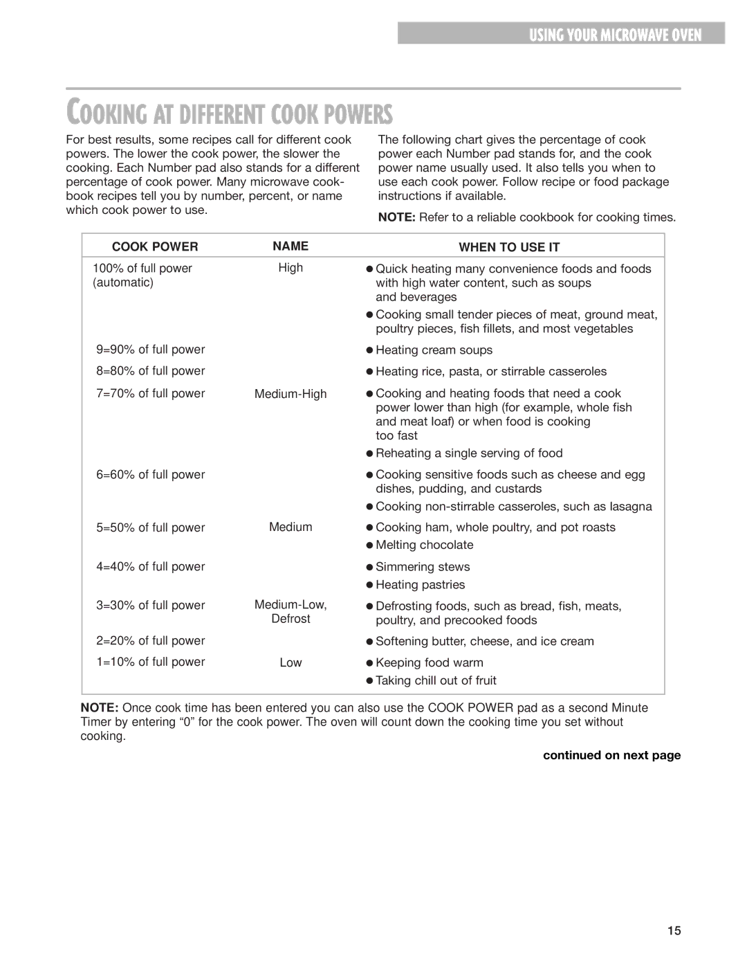 Whirlpool MT1130SG, MT1151SG, MT1131SG Cooking AT Different Cook Powers, Cook Power Name When to USE IT 