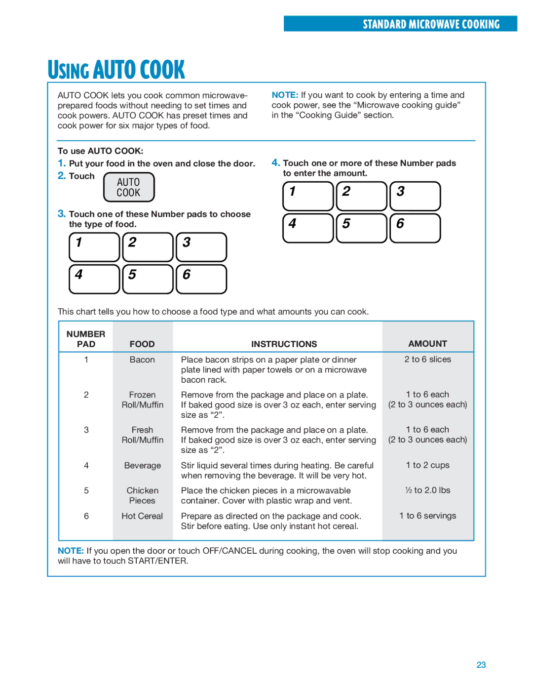 Whirlpool MT1195SG, MT1135SG installation instructions Using Auto Cook, Number Amount PAD Food Instructions 