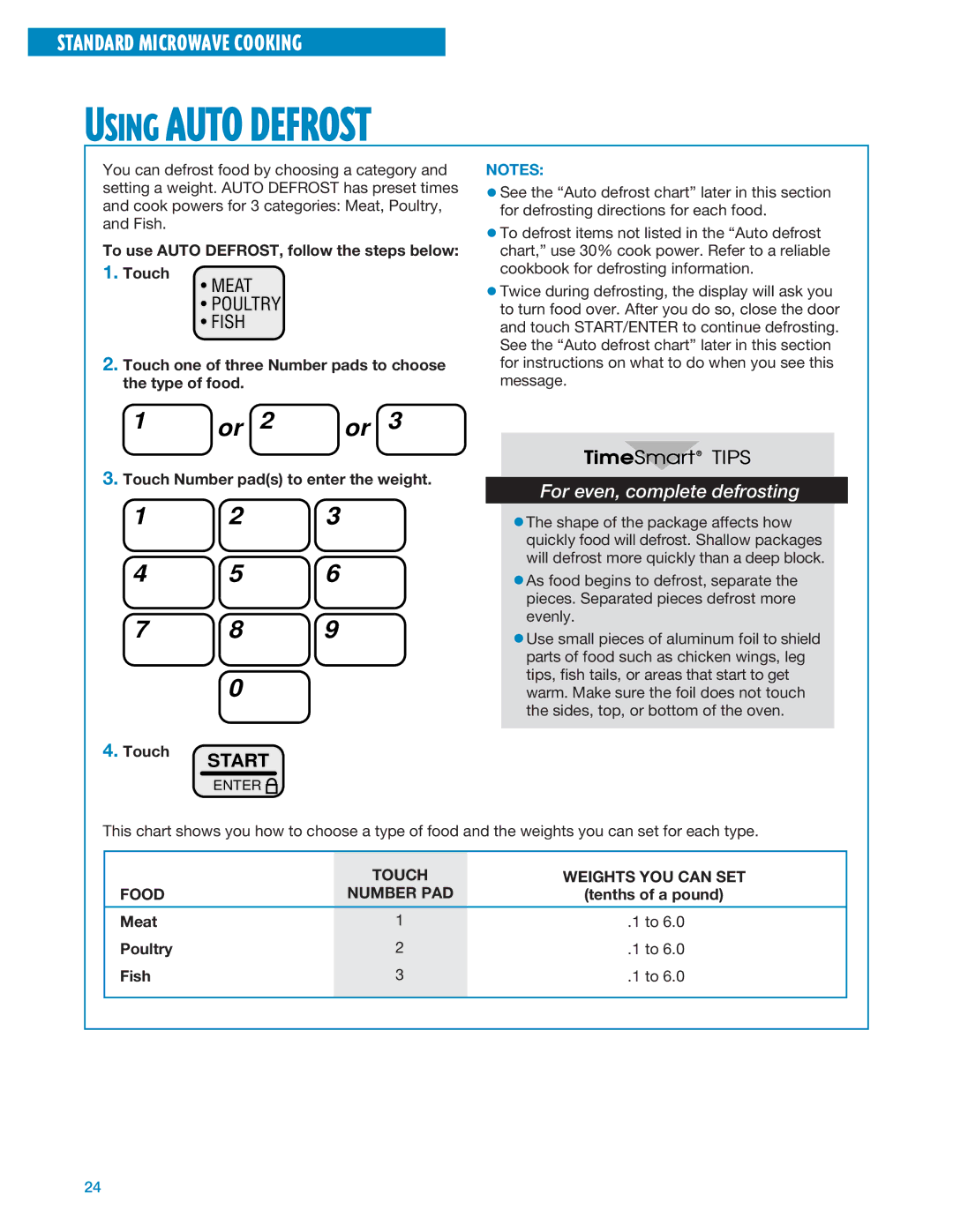 Whirlpool MT1135SG, MT1195SG installation instructions Using Auto Defrost, Touch Weights YOU can SET Food Number PAD 