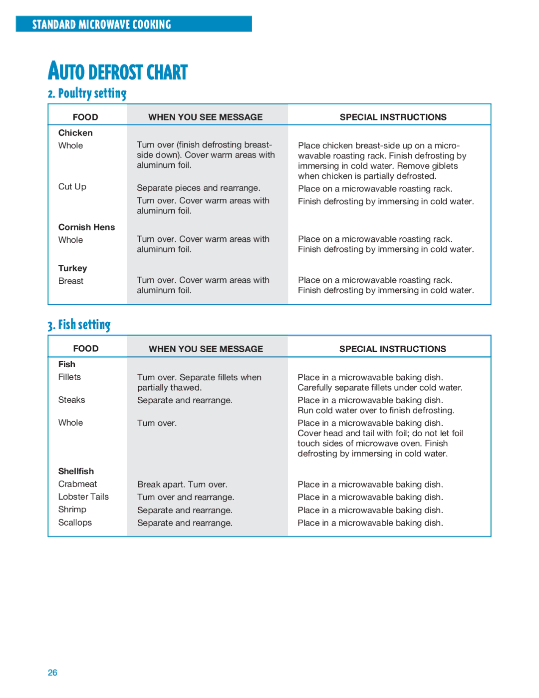 Whirlpool MT1135SG, MT1195SG installation instructions Poultry setting, Fish setting 