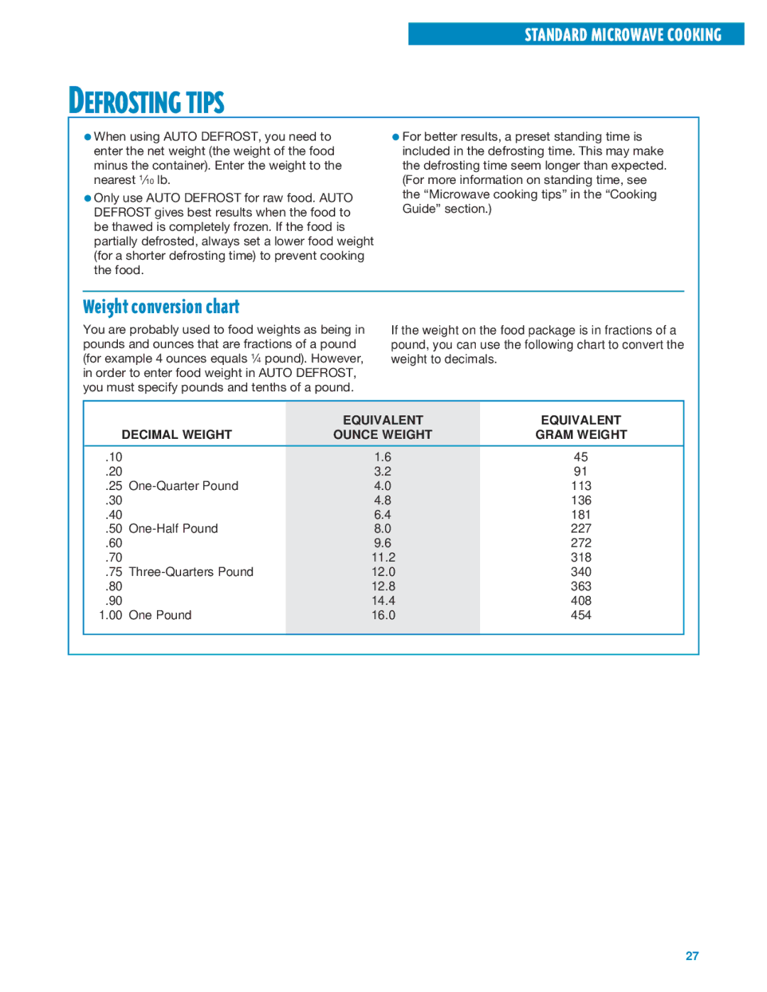 Whirlpool MT1195SG, MT1135SG installation instructions Defrosting Tips, Weight conversion chart 