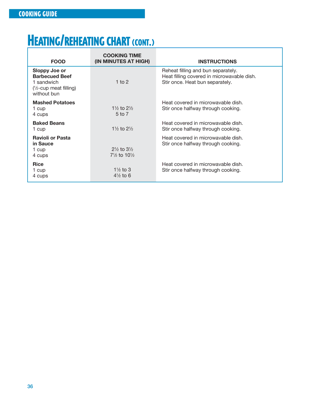 Whirlpool MT1135SG, MT1195SG installation instructions HEATING/REHEATING Chart 