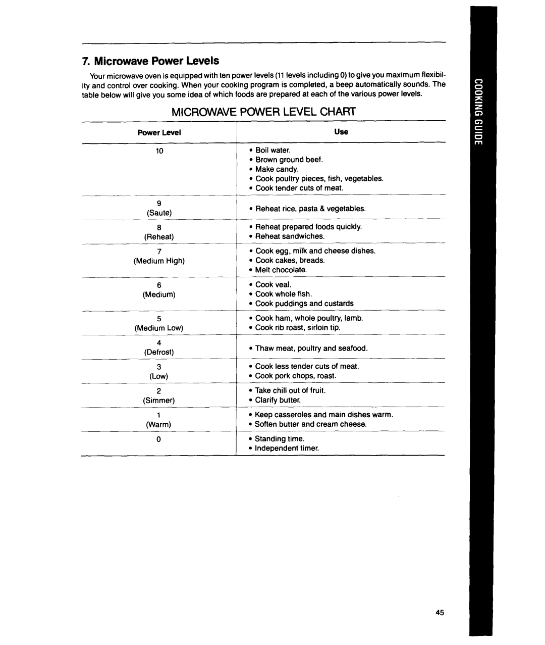 Whirlpool MT1850XW, MT1851XW manual Microwave Power Levels, Microwave Power Level Chakt 