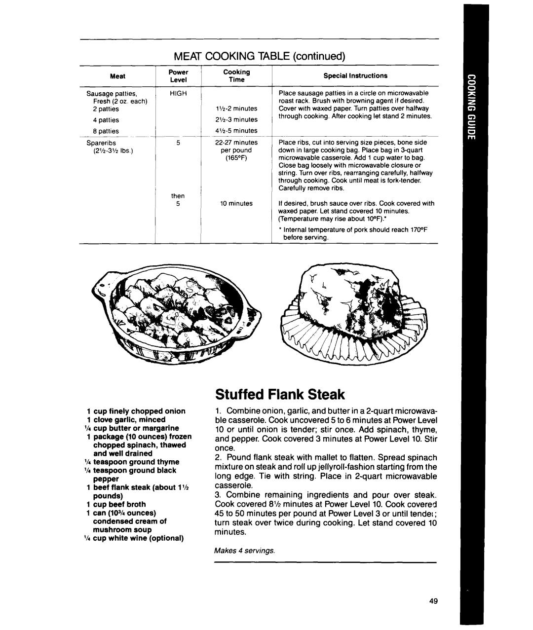 Whirlpool MT1850XW, MT1851XW manual Stuffed Flank Steak, Makes 4 servings 