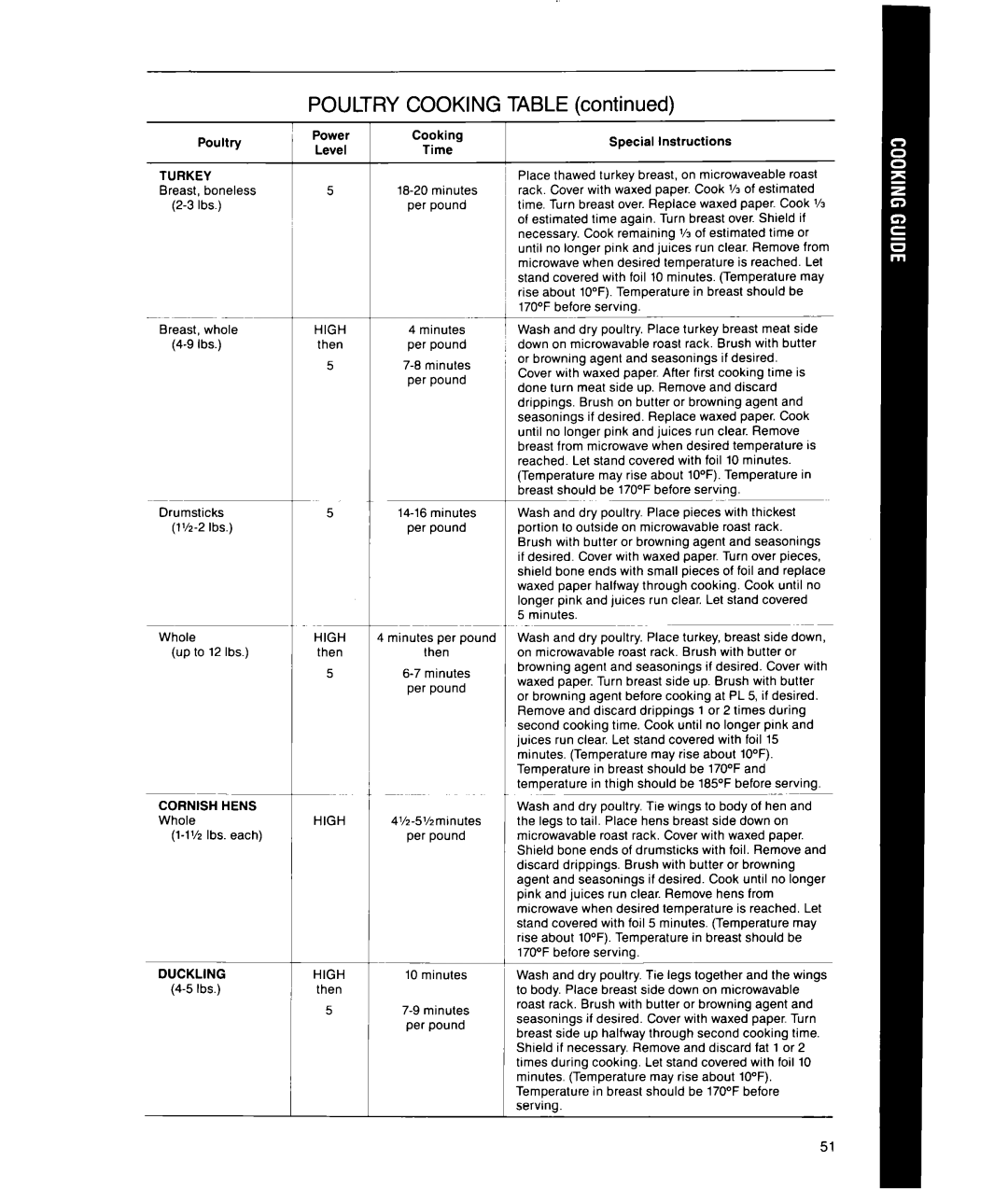 Whirlpool MT1850XW, MT1851XW manual Poultry Cooking, Itable 