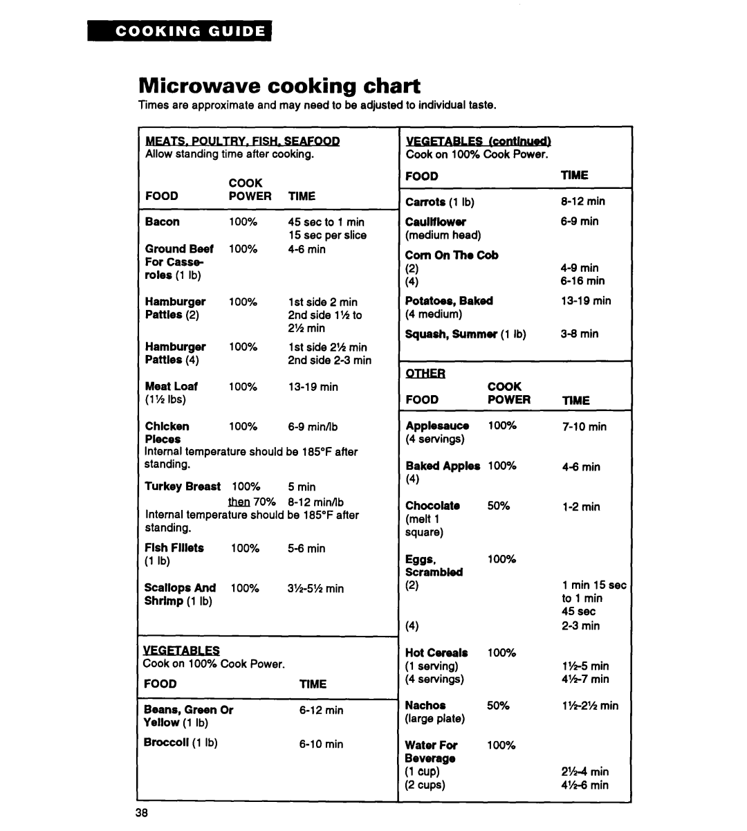 Whirlpool MT2070XAB, MT3090XAQ/B warranty Microwave cooking chart, Egwm, Cook Food Power Time, Foodtime 