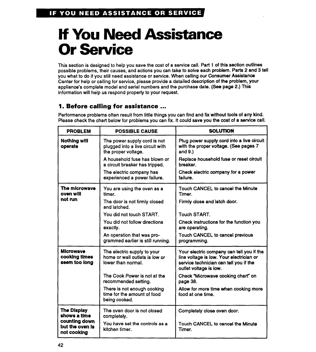 Whirlpool MT2070XAB If You Need Assistance Or Service, Before calling for assistance, Problem, Possible Cause, Solution 