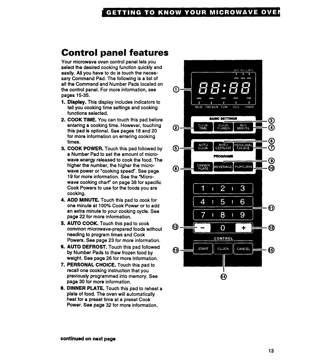 Whirlpool MT3090XAQ/B, MT2070XAB warranty Control panel features 
