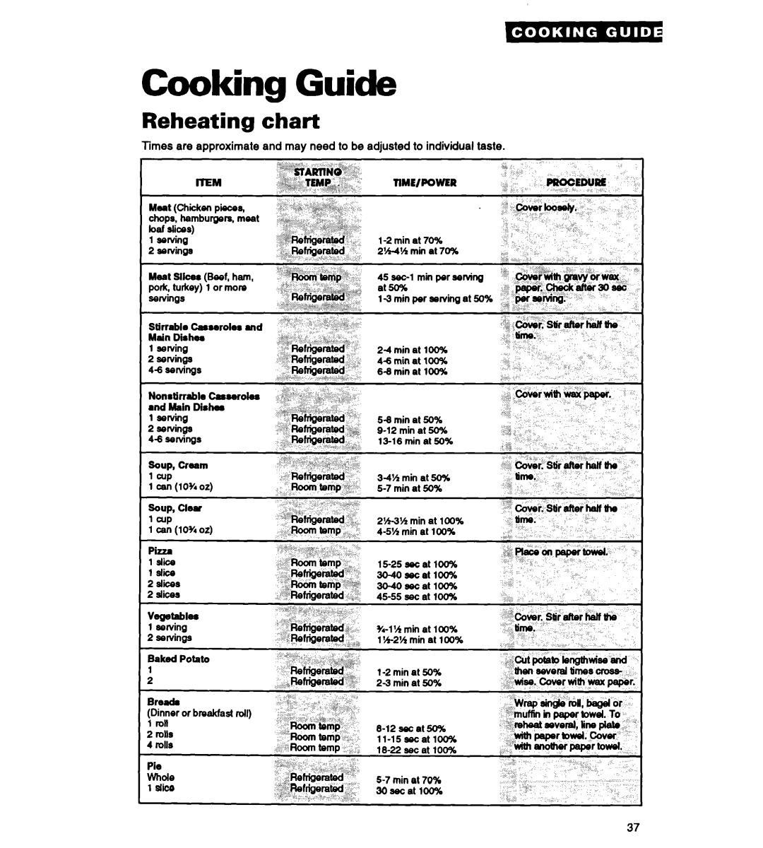 Whirlpool MT3090XAQ/B, MT2070XAB warranty Cooking Guide, Reheating chart 