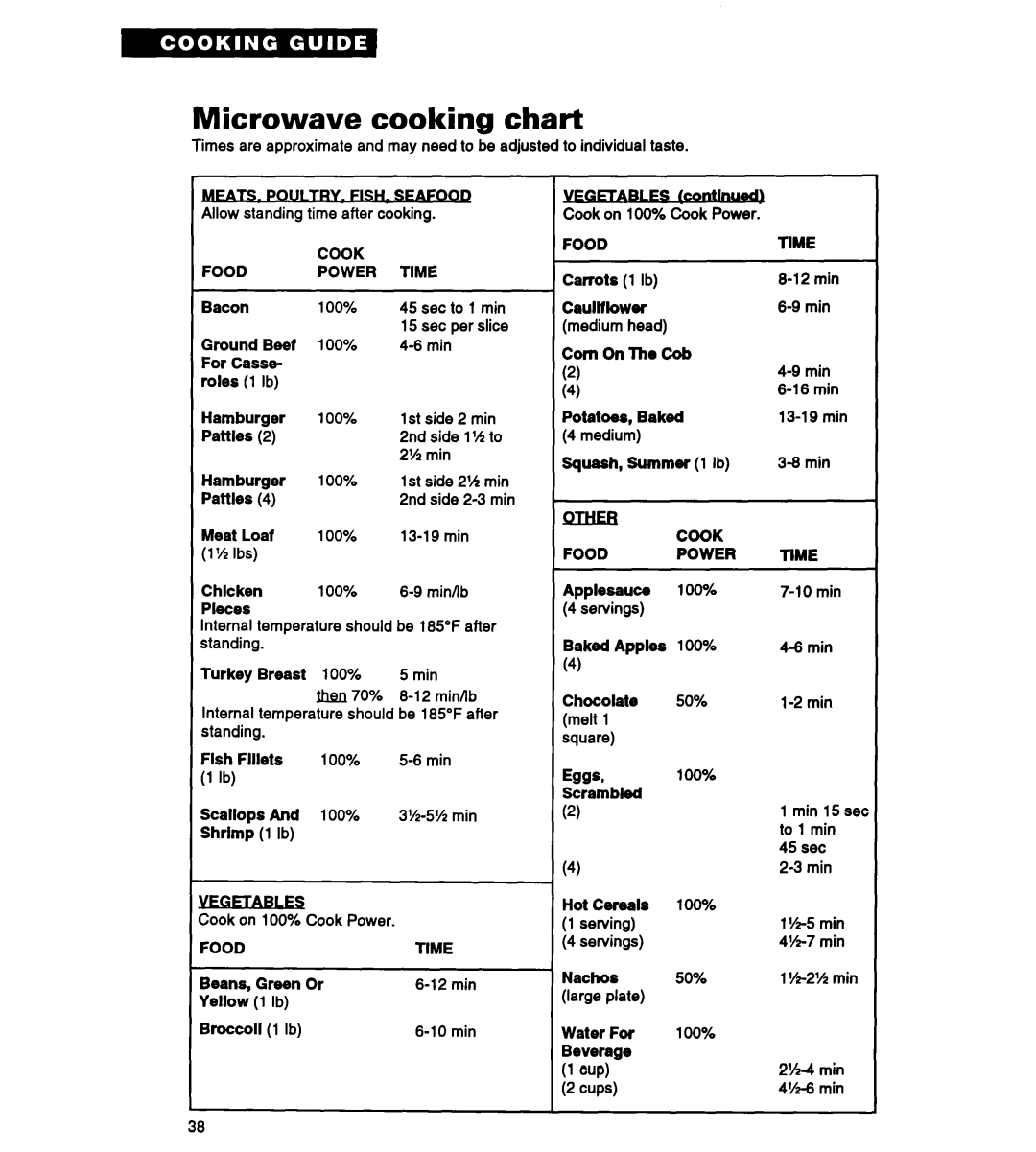 Whirlpool MT2070XAB, MT3090XAQ/B warranty Microwave cooking chart, Yfgqaeiles, Egwm 