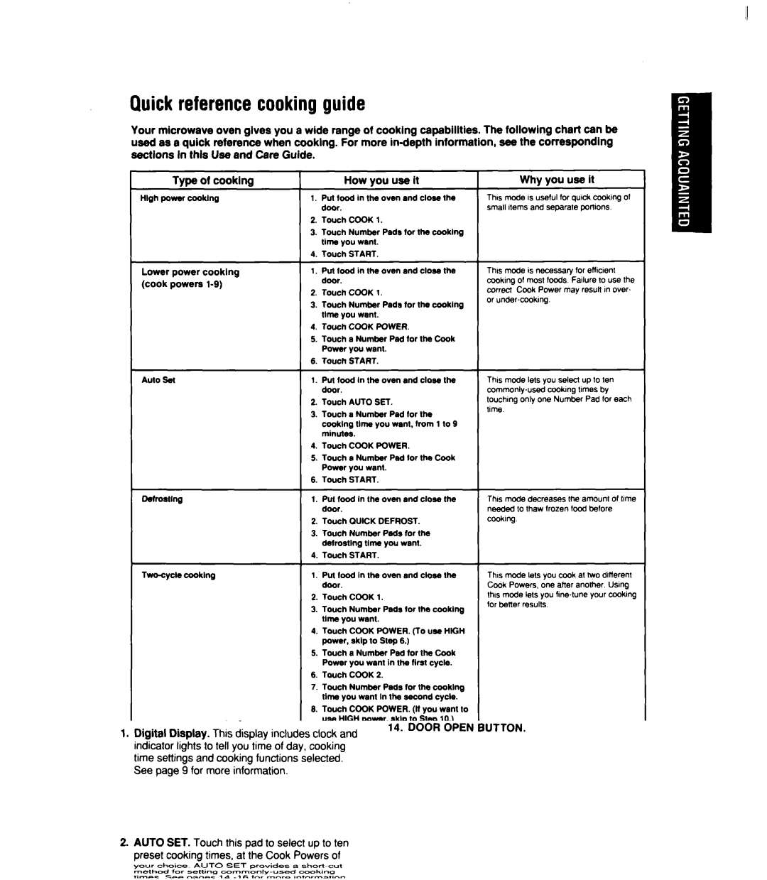 Whirlpool MT2100XY user manual Quick reference cooking guide, How you use it, Why you use it 