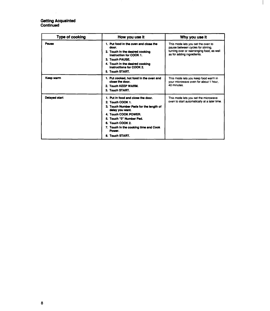 Whirlpool MT2100XY user manual Getting Acqualnted Type of cooklng, Dowthedoor 