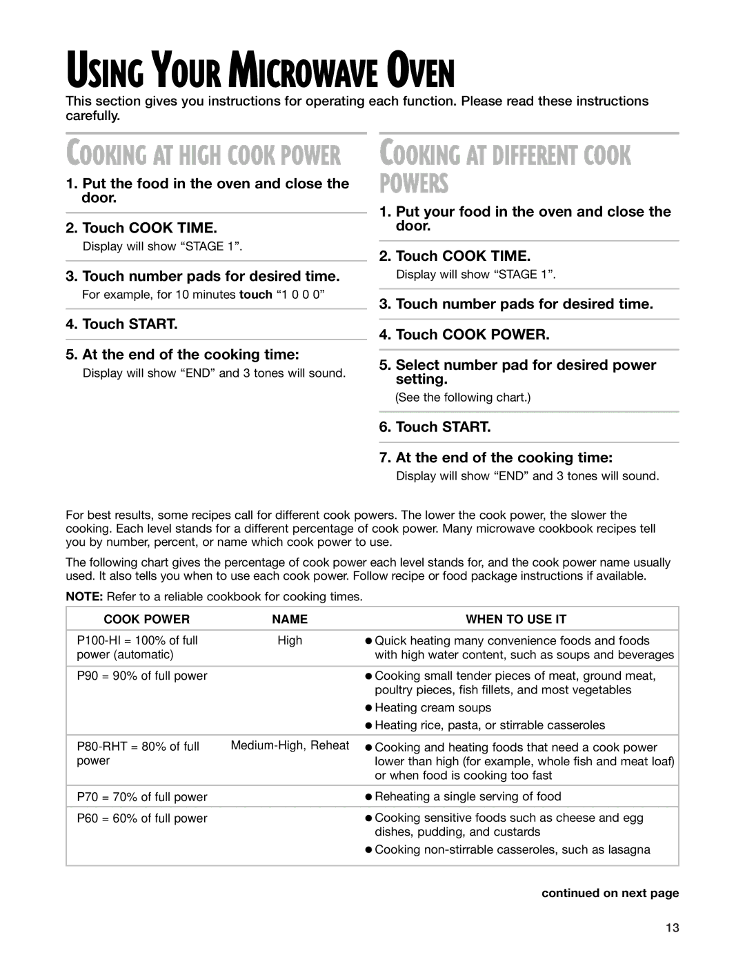 Whirlpool MT2210SJ, MT2110SJ, MT2140SJ installation instructions Using Your Microwave Oven 