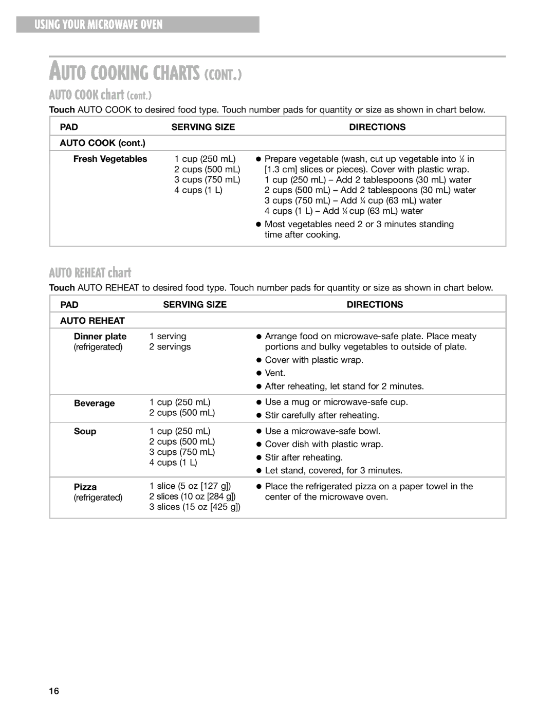 Whirlpool MT2210SJ, MT2110SJ, MT2140SJ Auto Reheat chart, PAD Serving Size Directions Auto Reheat 