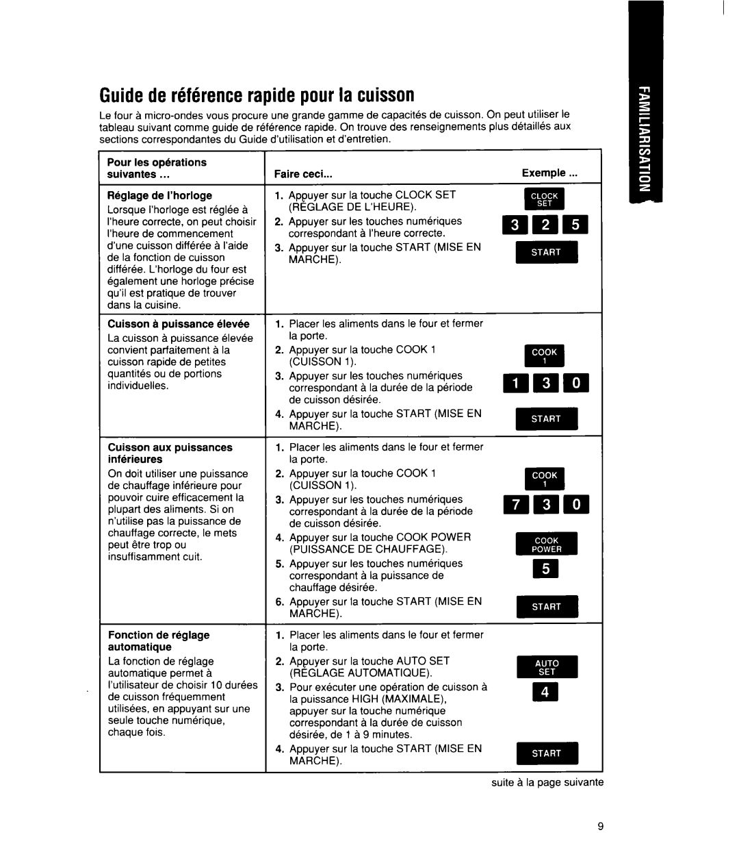 Whirlpool MT21OOCY user manual Guidede r6f6rencerapidepourla cuisson 