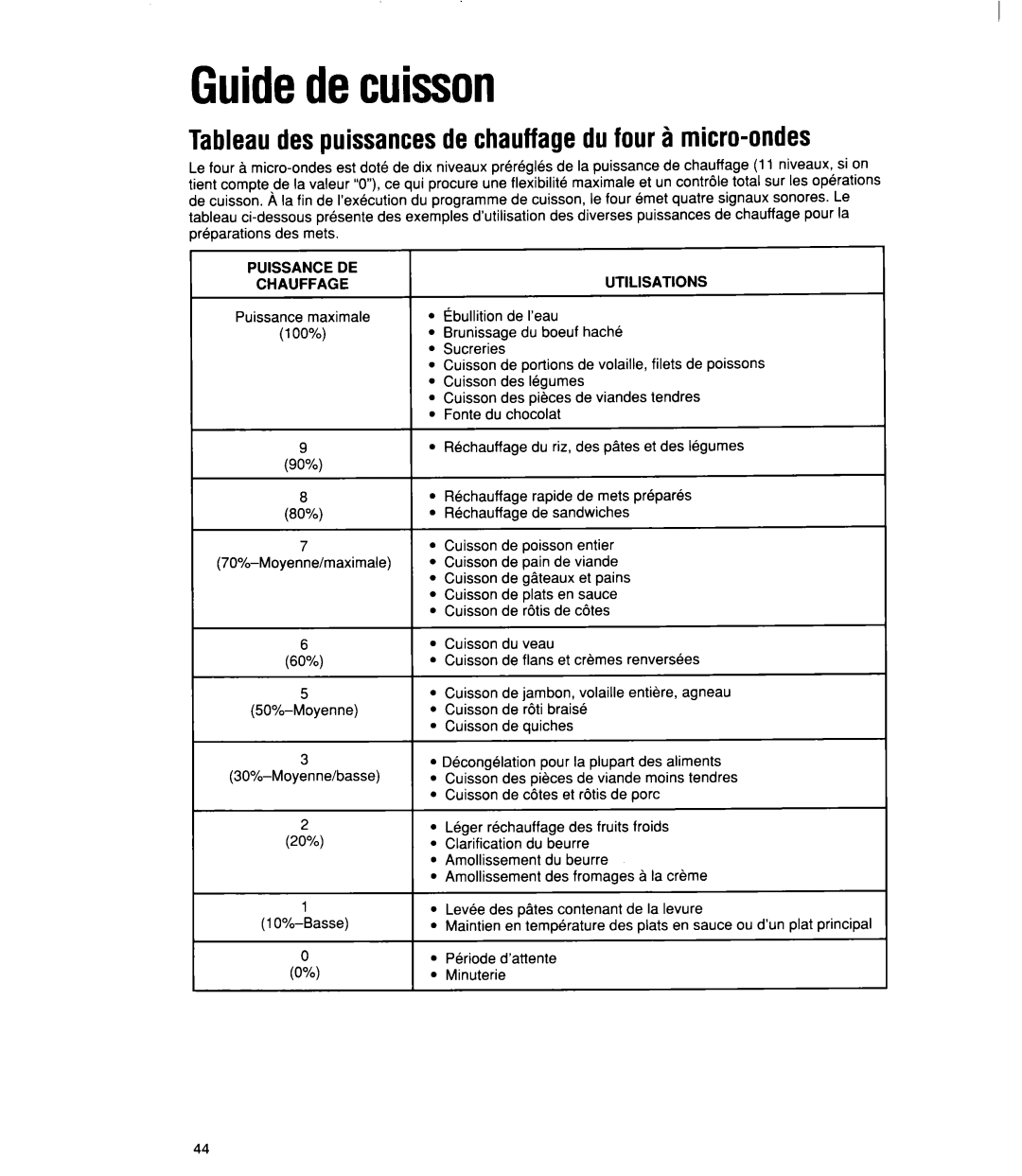 Whirlpool MT21OOCY user manual Guidedecuisson, Tableaudespuissancesde chauffagedufour a micro-ondes, Puissance DE Chauffage 