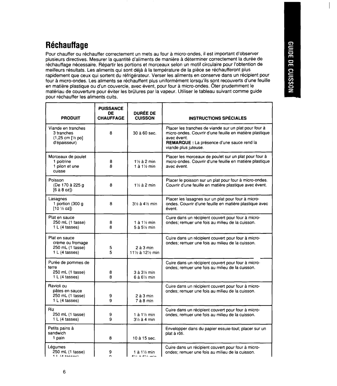 Whirlpool MT21OOCY user manual Had age, Cuisson 