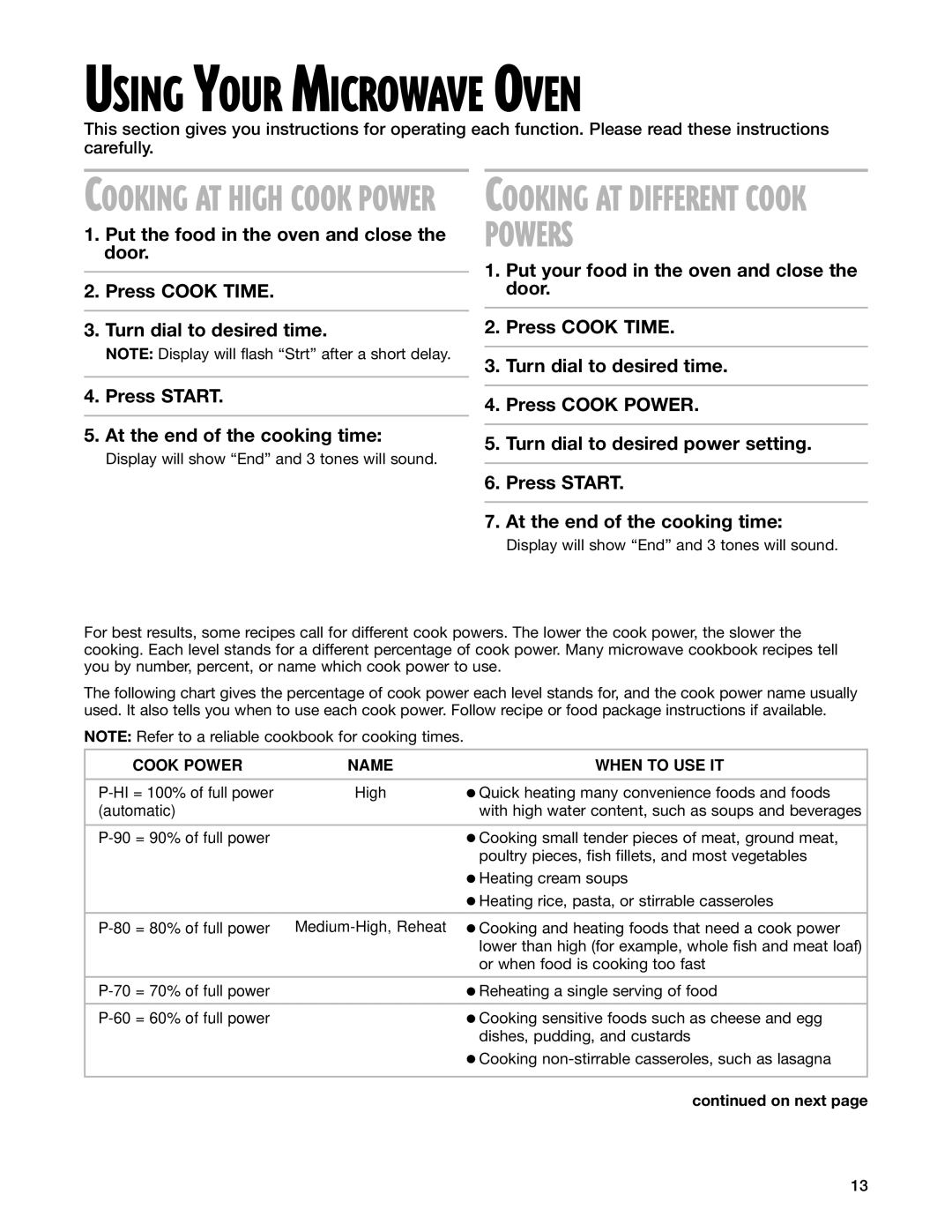 Whirlpool MT3070SH installation instructions Using Your Microwave Oven 