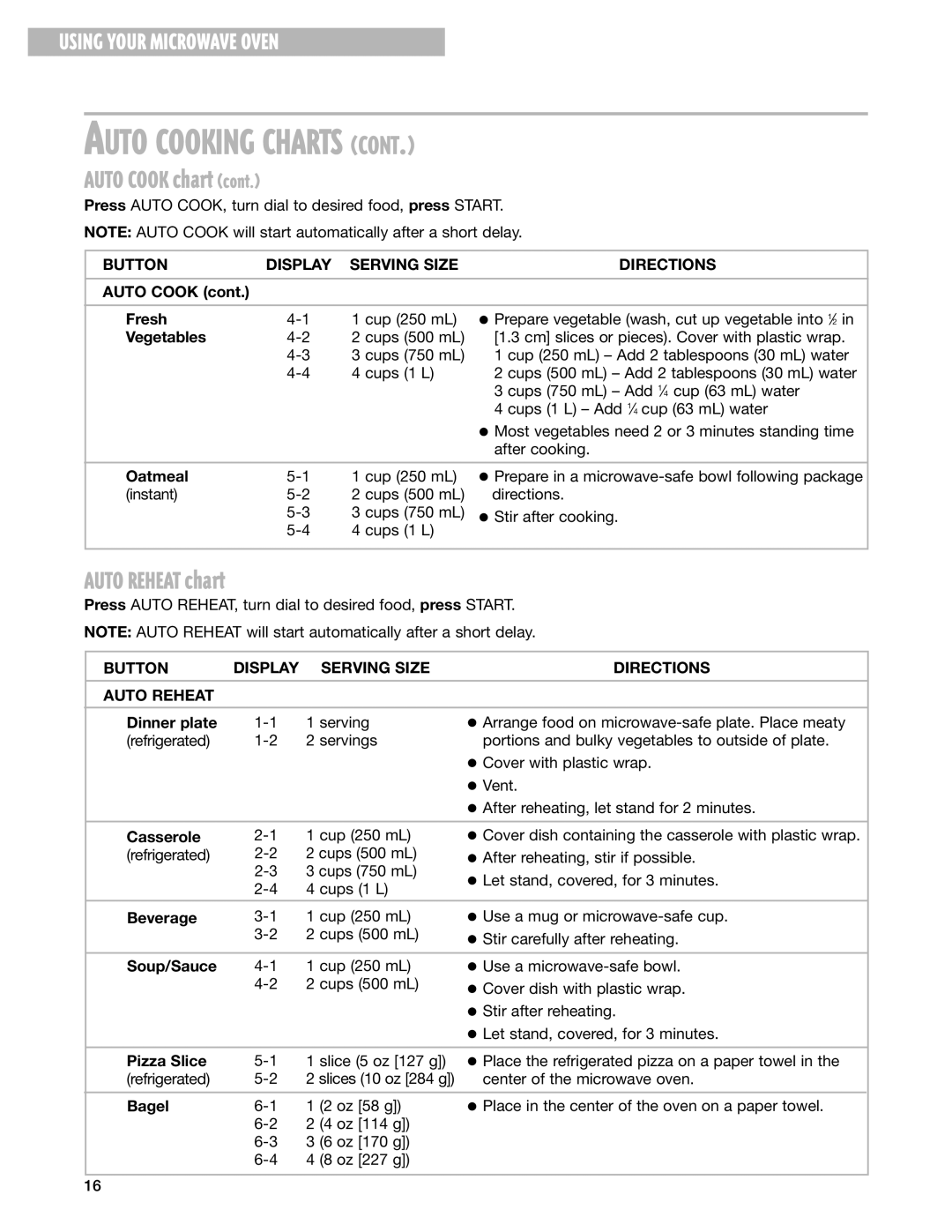 Whirlpool MT3070SH installation instructions Auto Reheat chart, Button Display Serving Size Directions 