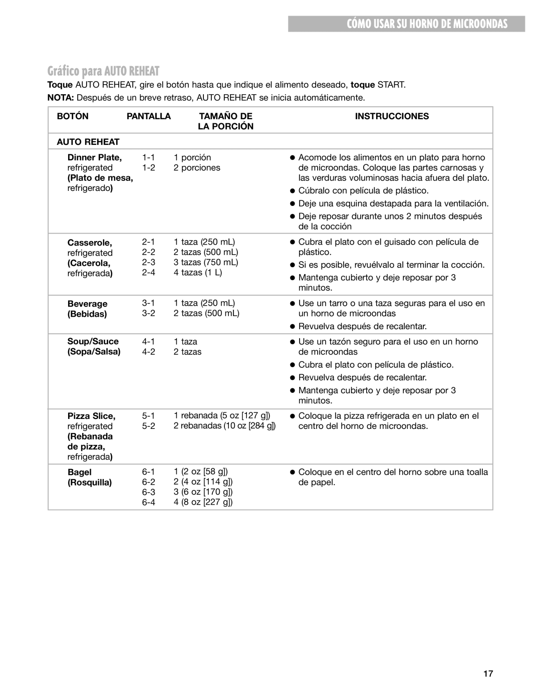 Whirlpool MT3070SH installation instructions Gr‡fico para Auto Reheat 