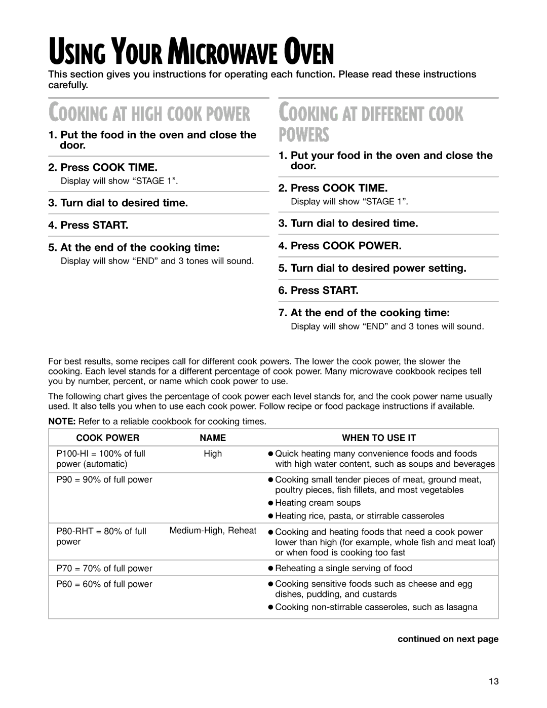 Whirlpool MT3130SH, MT3100SH installation instructions Using Your Microwave Oven 