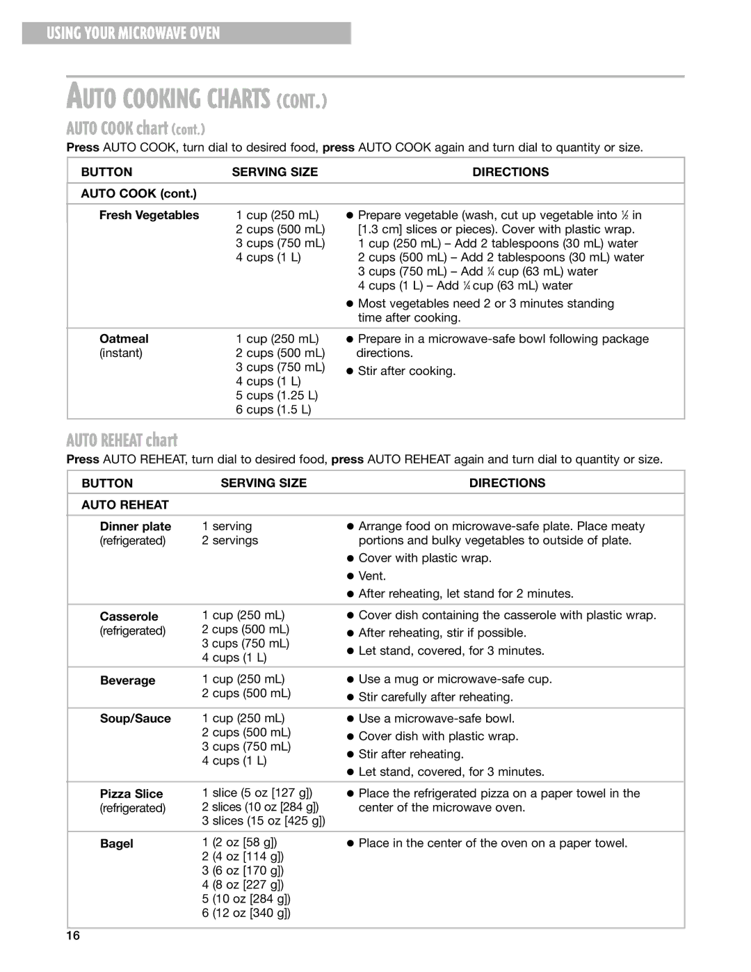 Whirlpool MT3100SH, MT3130SH installation instructions Auto Reheat chart, Button Serving Size Directions Auto Reheat 