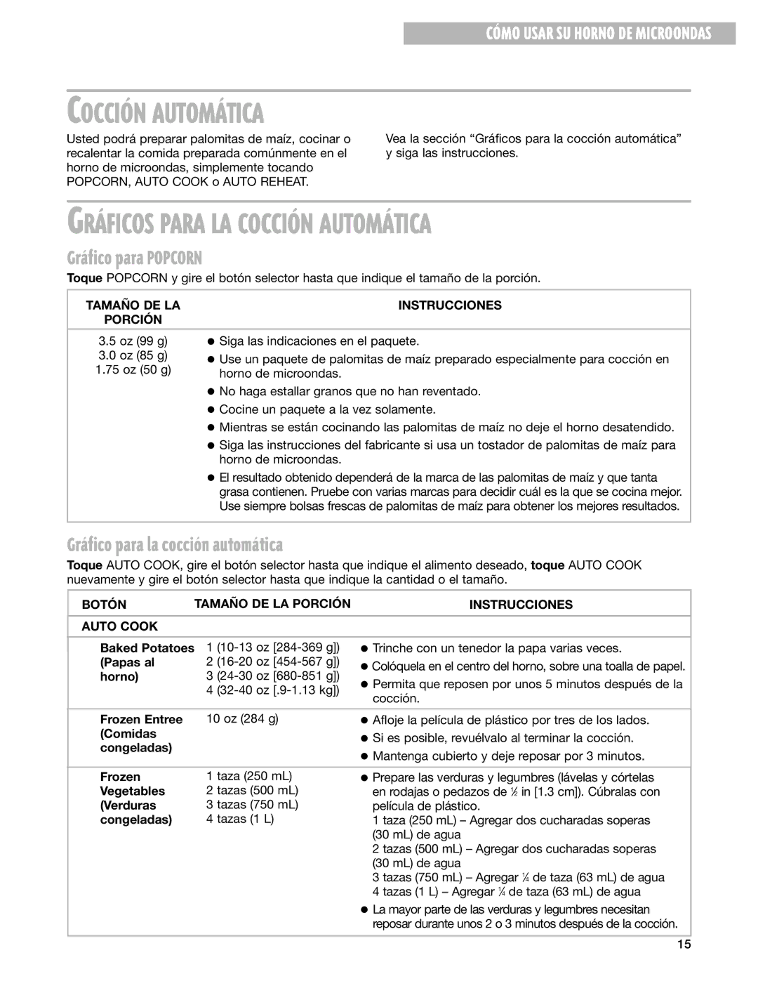 Whirlpool MT3100SH, MT3130SH COCCIîN AUTOMçTICA, Gr‡fico para Popcorn, Gr‡fico para la cocci-n autom‡tica 