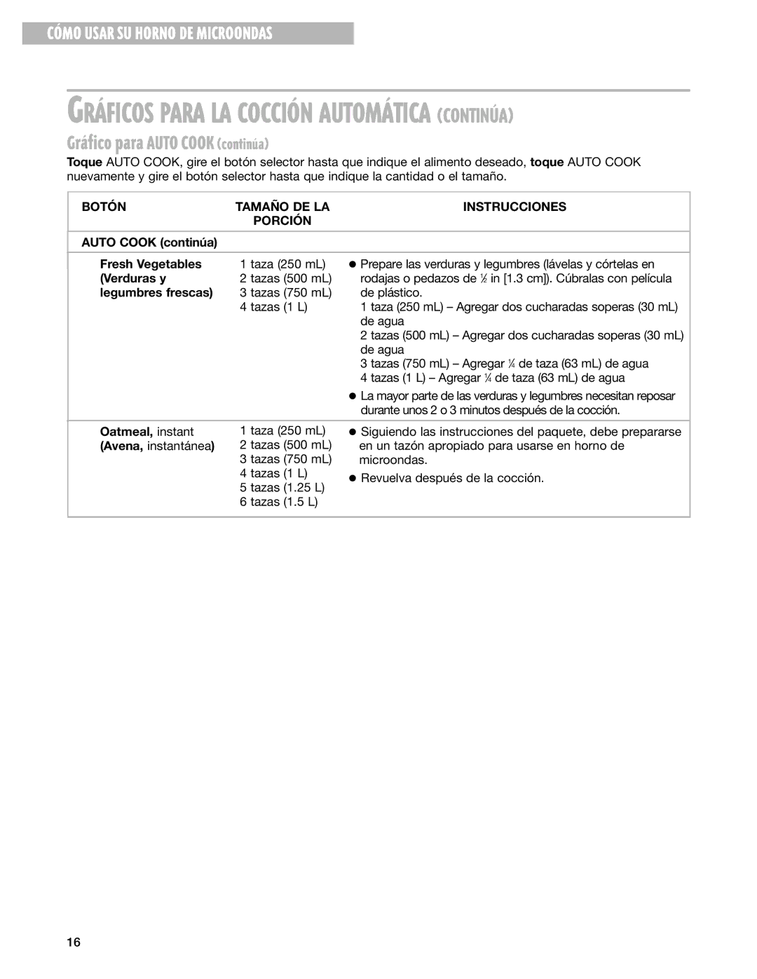 Whirlpool MT3130SH, MT3100SH Gr‡fico para Auto Cook continœa, Botón Tamaño DE LA Instrucciones Porción 