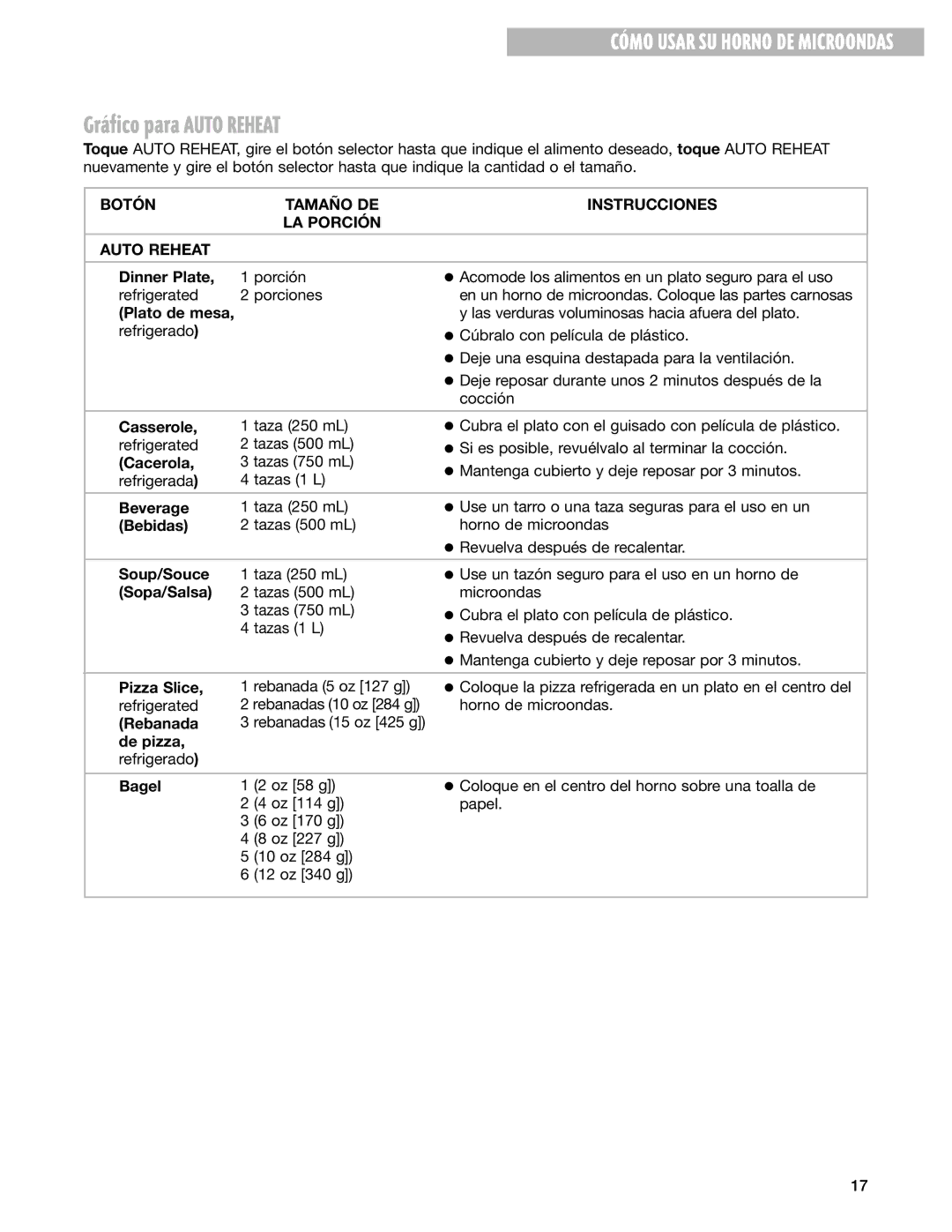 Whirlpool MT3100SH, MT3130SH Gr‡fico para Auto Reheat, Botón Tamaño DE Instrucciones LA Porción Auto Reheat 