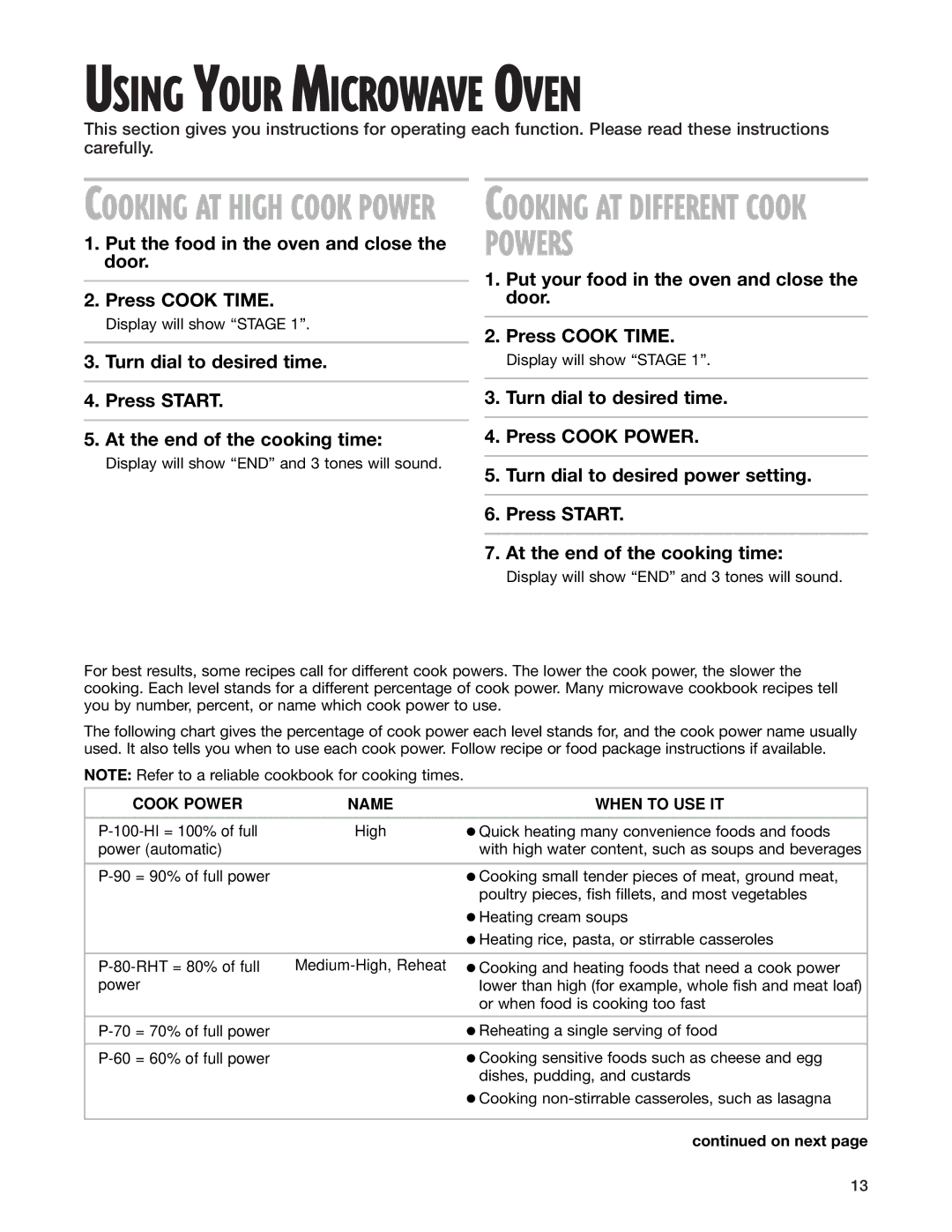 Whirlpool MT3105SH, MT3135SH installation instructions Using Your Microwave Oven 