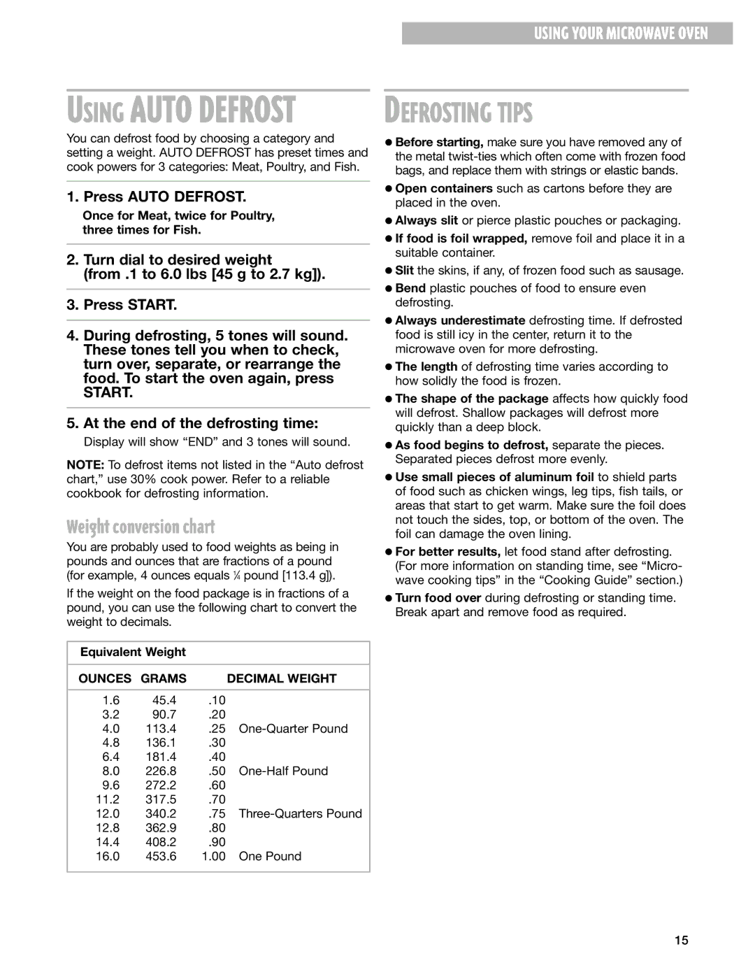 Whirlpool MT3105SH Weight conversion chart, Once for Meat, twice for Poultry, three times for Fish, Equivalent Weight 