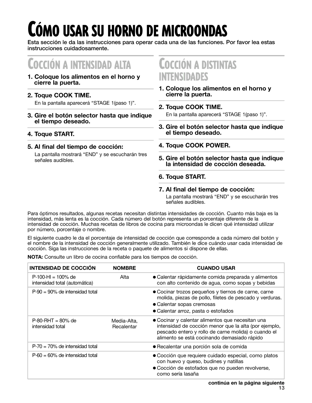 Whirlpool MT3135SH, MT3105SH installation instructions Intensidades, Intensidad DE Cocción Nombre Cuando Usar 