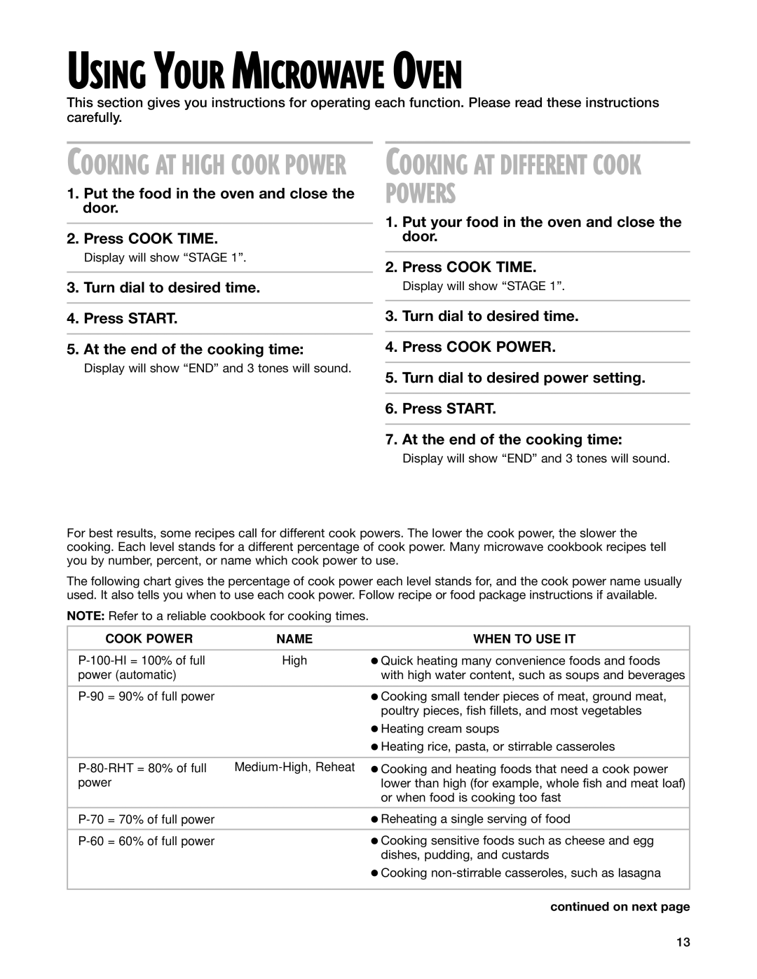 Whirlpool MT3185SH installation instructions Using Your Microwave Oven, Cook Power Name When to USE IT 