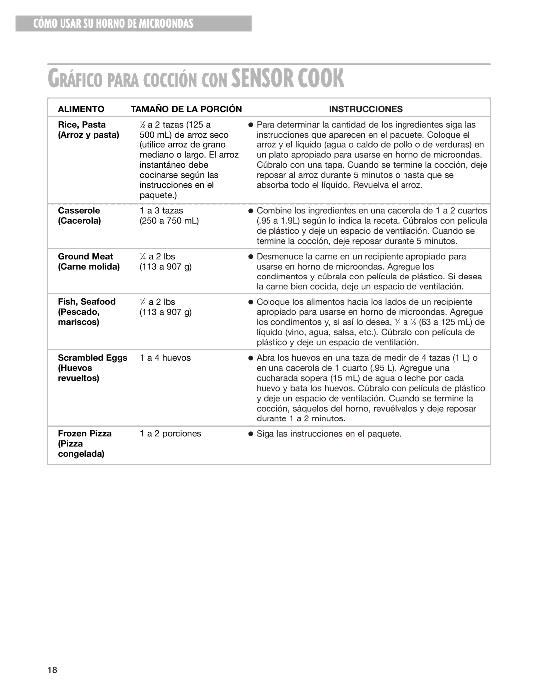 Whirlpool MT3185SH installation instructions Alimento Tamaño DE LA Porción Instrucciones 