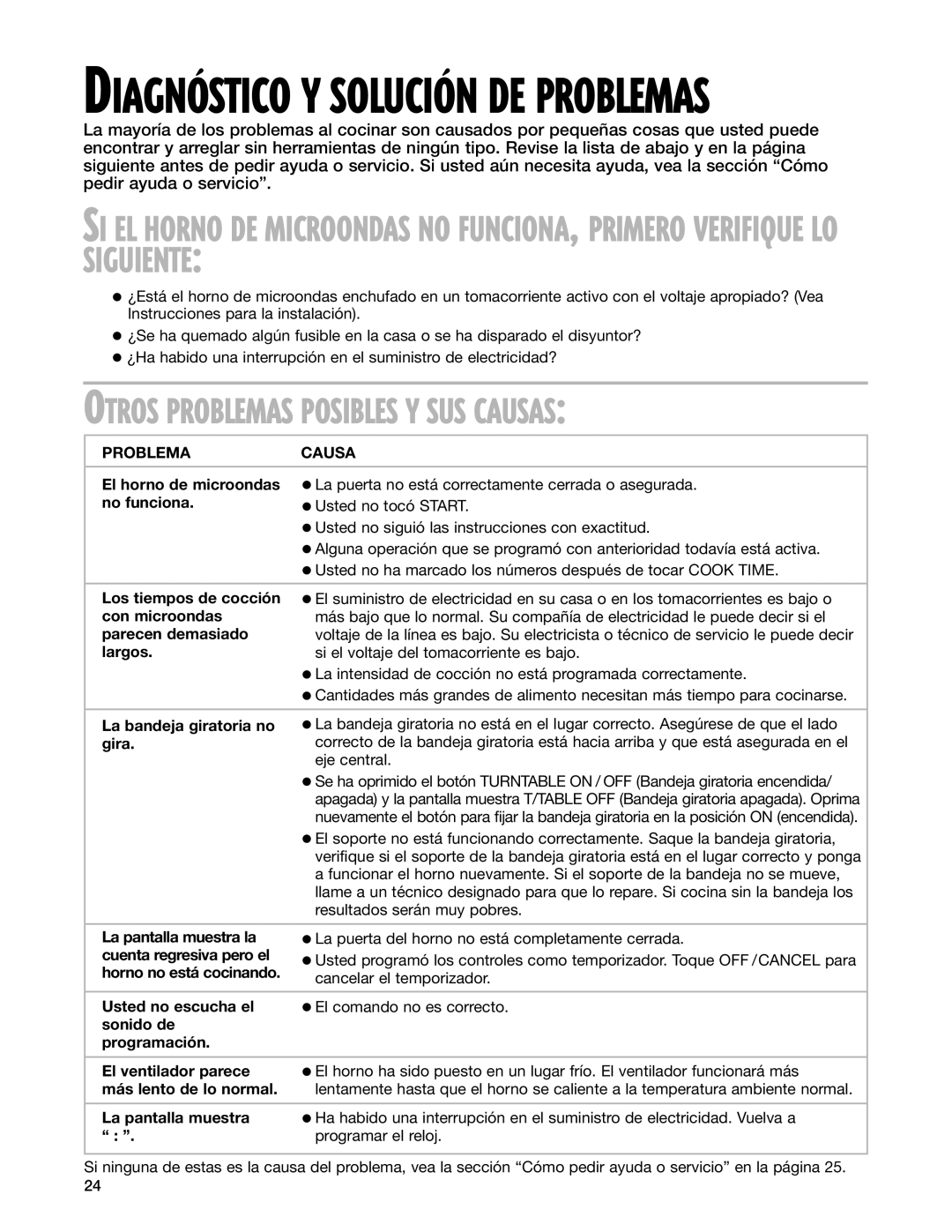 Whirlpool MT3185SH installation instructions Problema Causa 