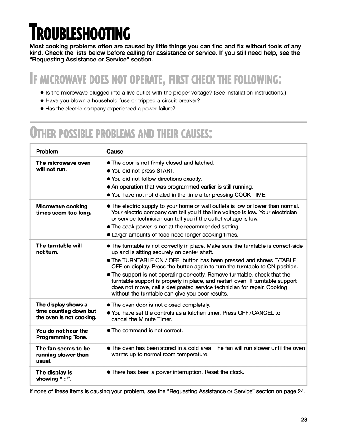 Whirlpool MT3185SH installation instructions Troubleshooting, Other Possible Problems And Their Causes 