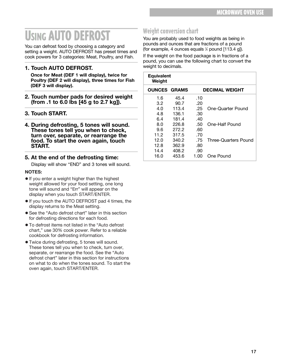 Whirlpool MT4078SK, MT4070SK Weight conversion chart, Equivalent Weight, Ounces Grams Decimal Weight 