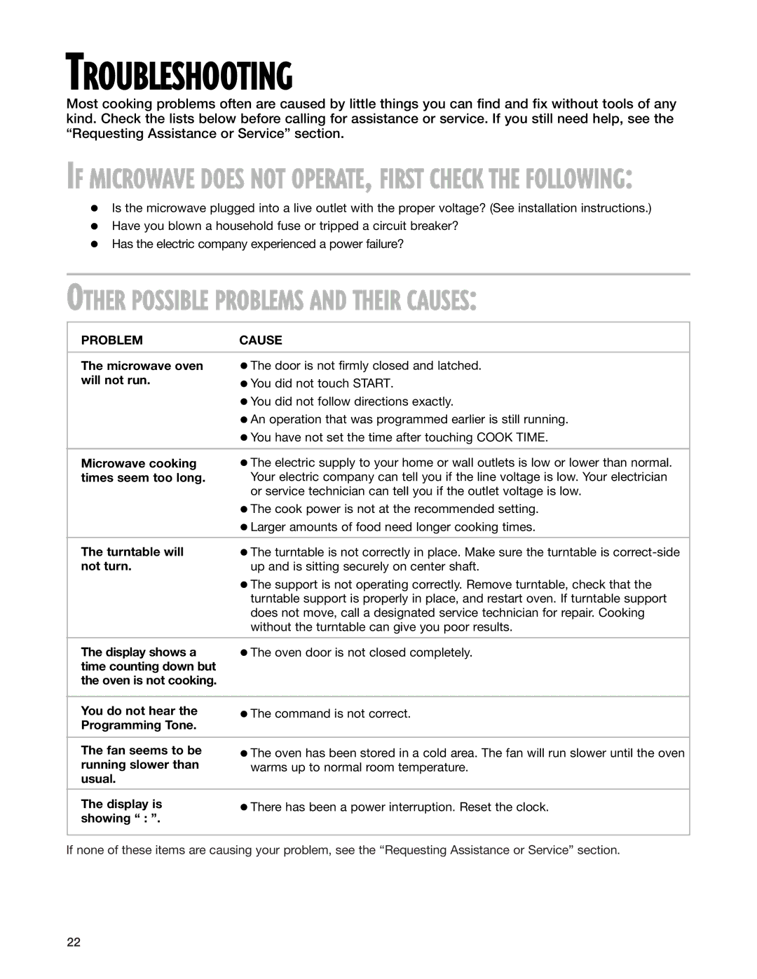 Whirlpool MT4070SK, MT4078SK installation instructions Troubleshooting, Problem Cause 