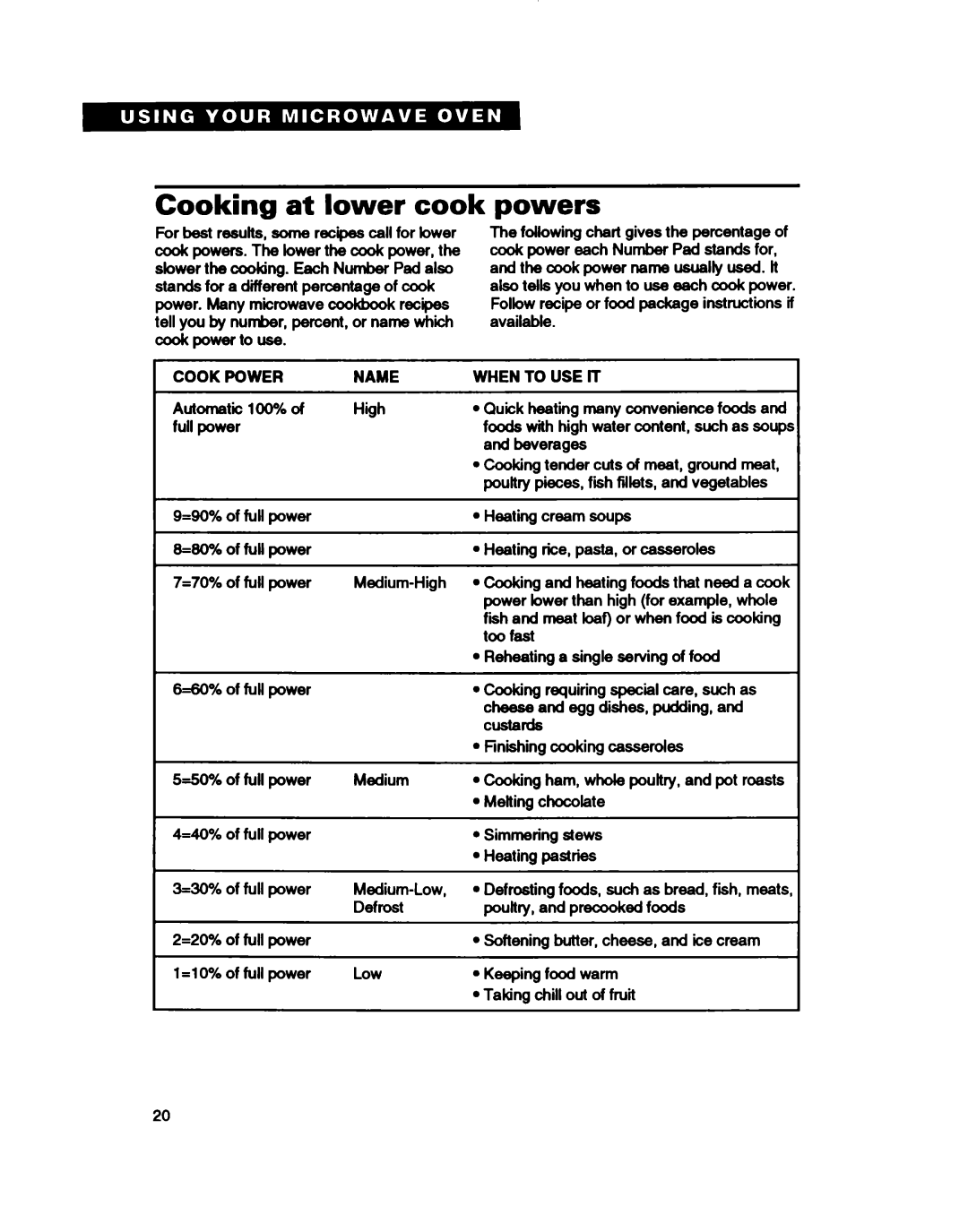 Whirlpool MT411IXB, MT2081XB warranty Cooking at lower cook powers, Cook Power Name 