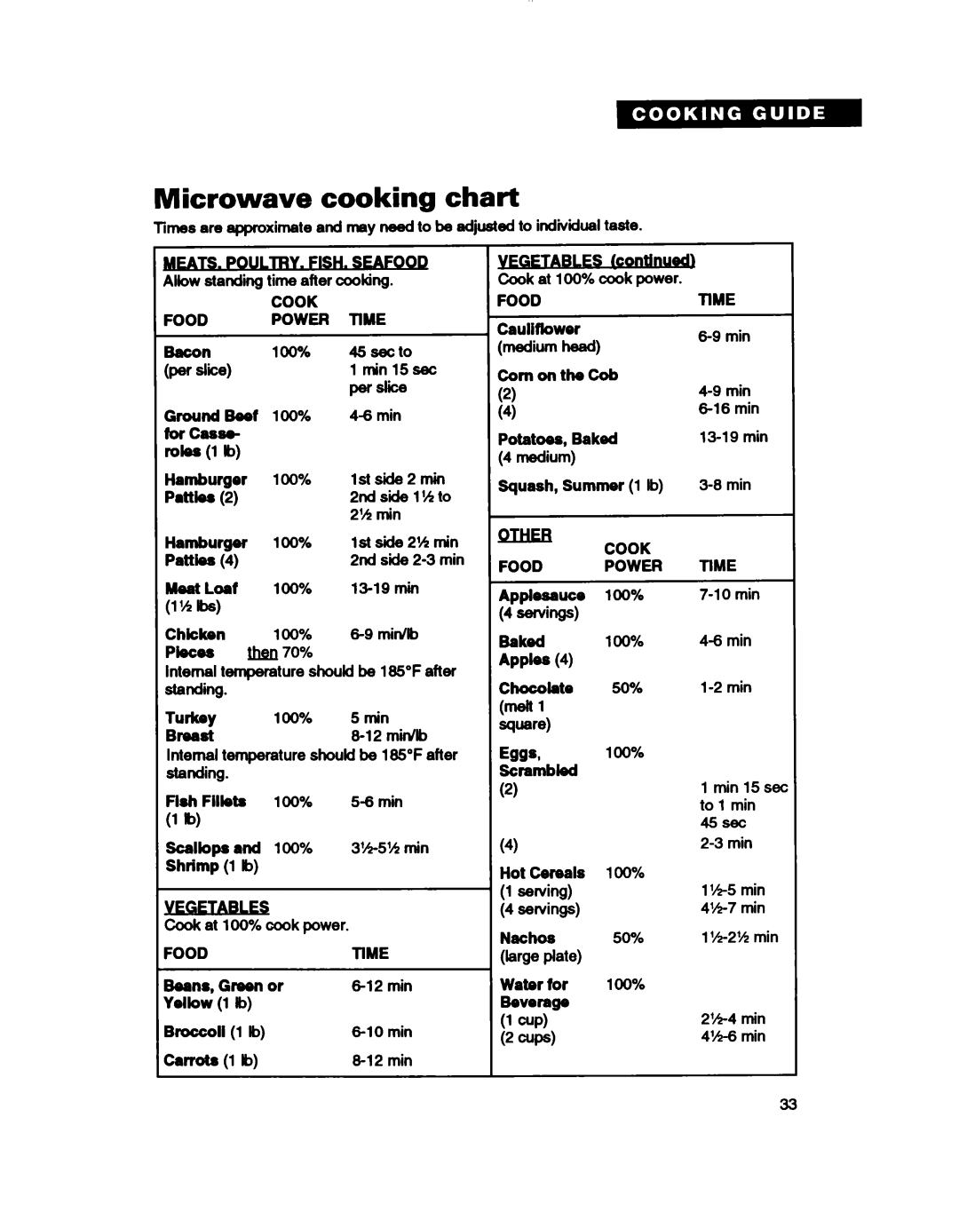 Whirlpool MT2081XB, MT411IXB warranty Microwave cooking chart, BeVOTage, Cook Food Power Time, Tarm, Other Cook Food Power 