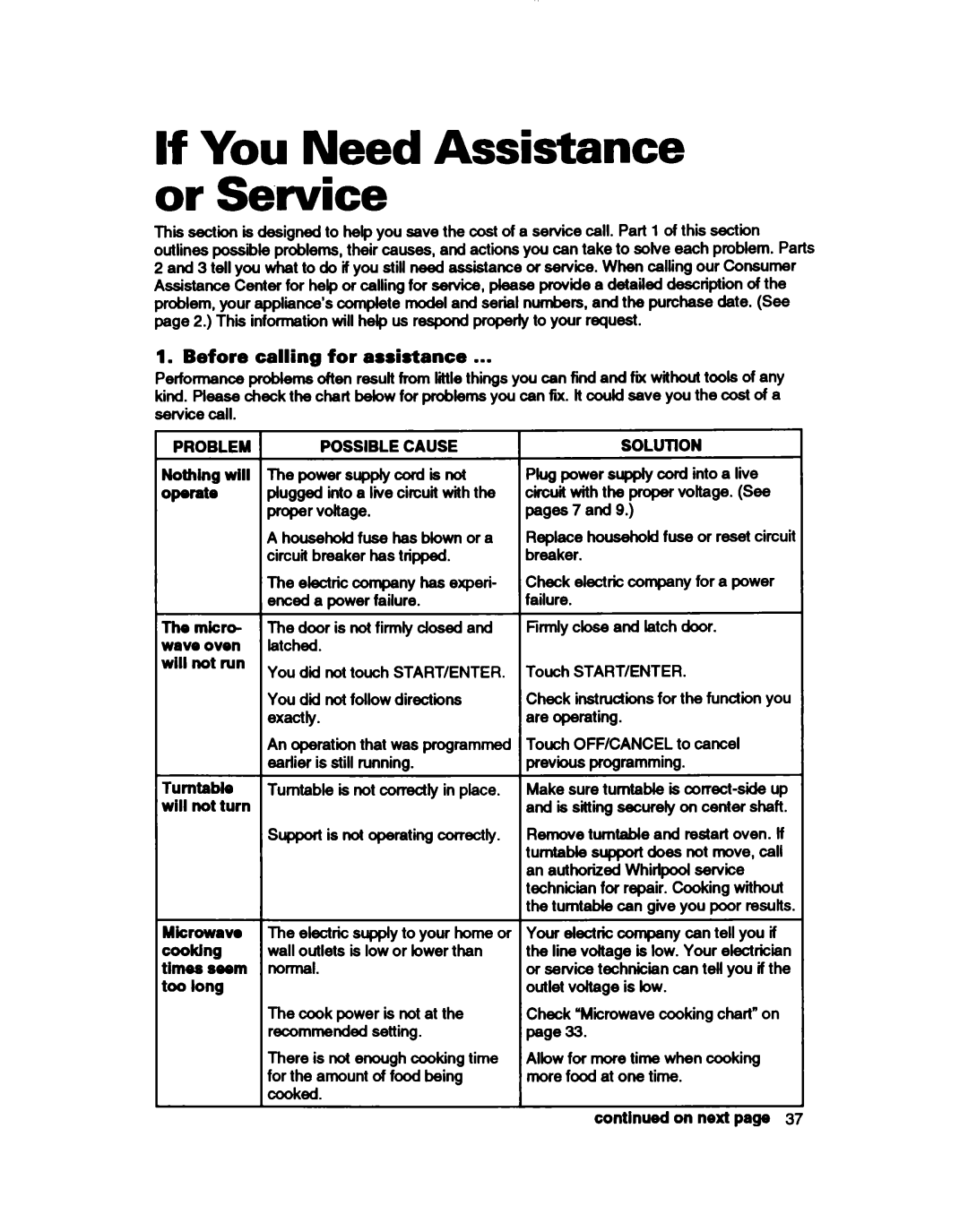 Whirlpool MT2081XB, MT411IXB If You Need Assistance or Service, Before calling for assistance, Problem, Possible Cause 