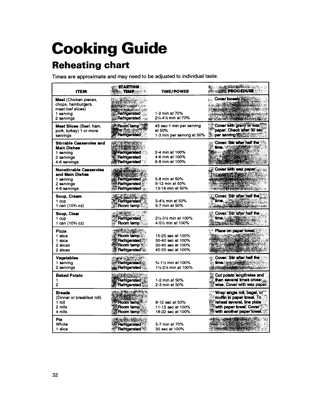 Whirlpool MT411IXB, MT2081XB warranty Cooking Guide, Reheating chart 