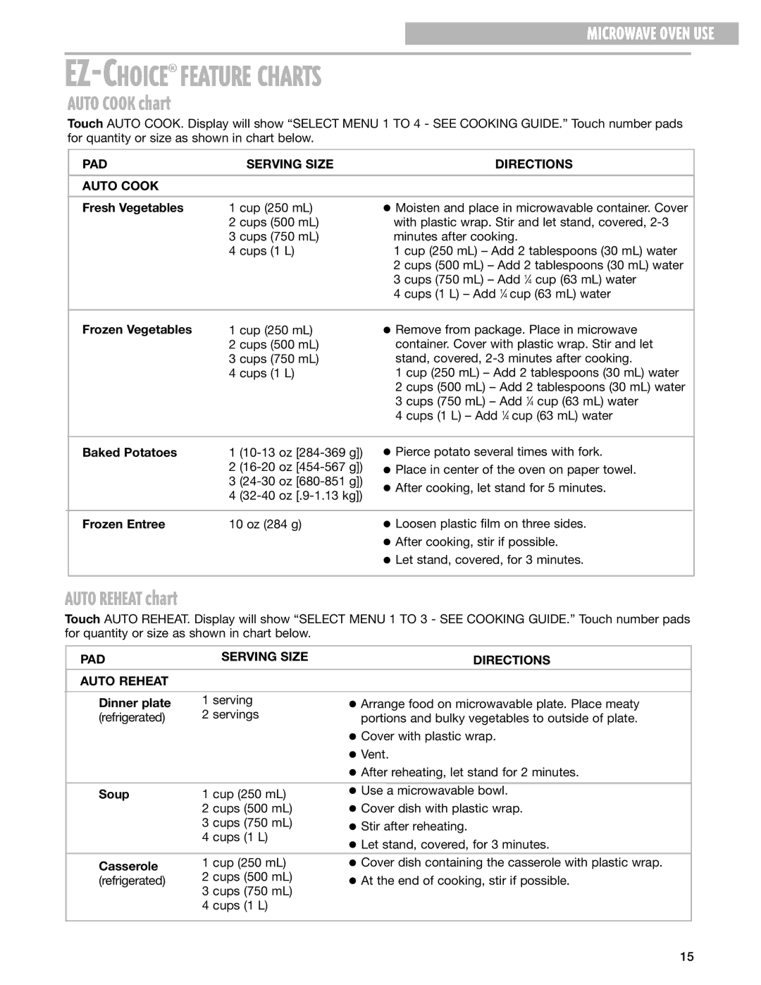 Whirlpool MT4210SK EZ-CHOICE¨FEATURE Charts, Auto Cook chart, Auto Reheat chart, PAD Serving Size Directions Auto Cook 