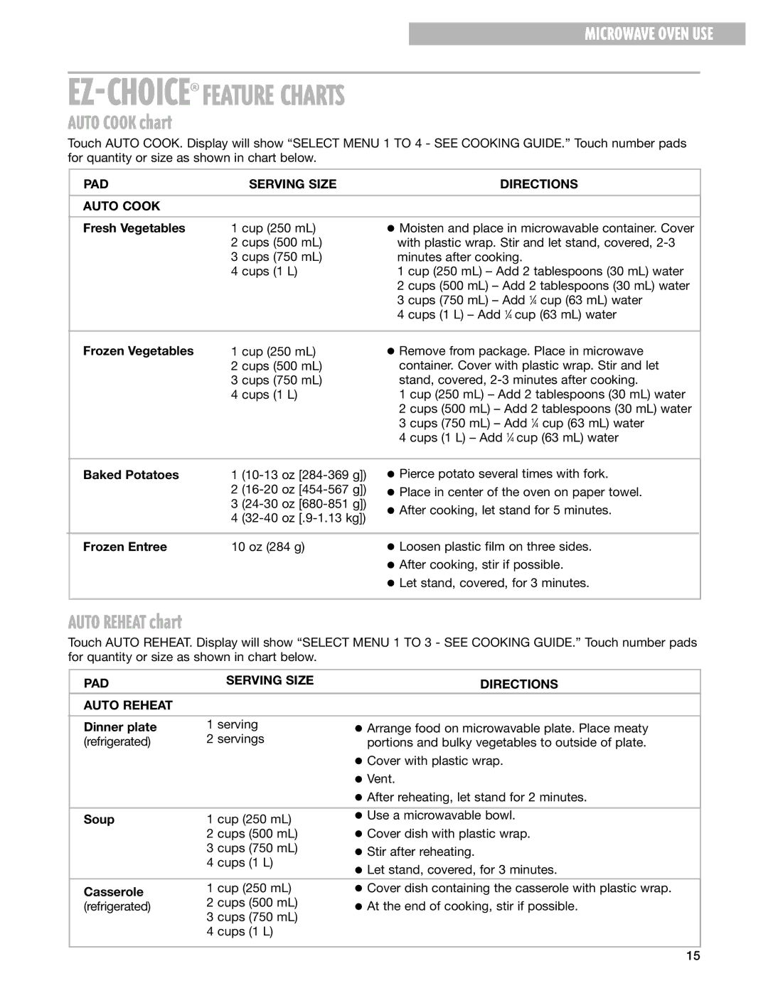 Whirlpool MT4210SL EZ-CHOICE¨FEATURE Charts, Auto Cook chart, Auto Reheat chart, PAD Serving Size Directions Auto Cook 